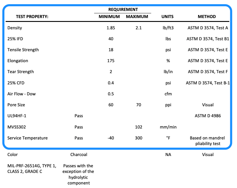 a screenshot of the tests area on a spec sheet