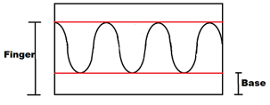 Convoluted Specs How to measure convoluted foam